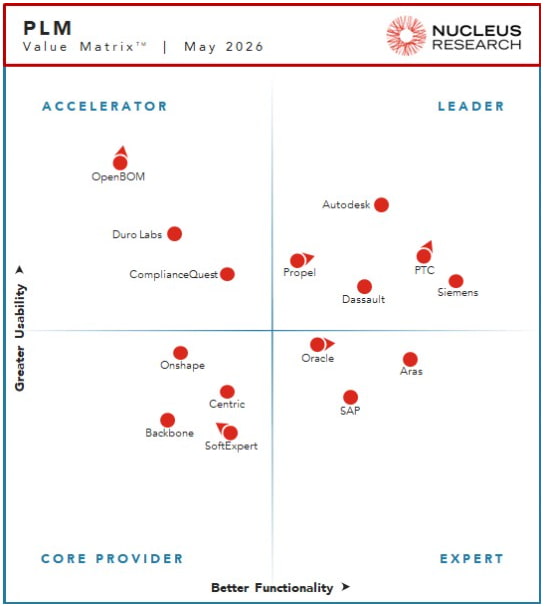 Research Matrix PLM