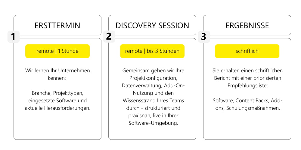 Discovery ASB