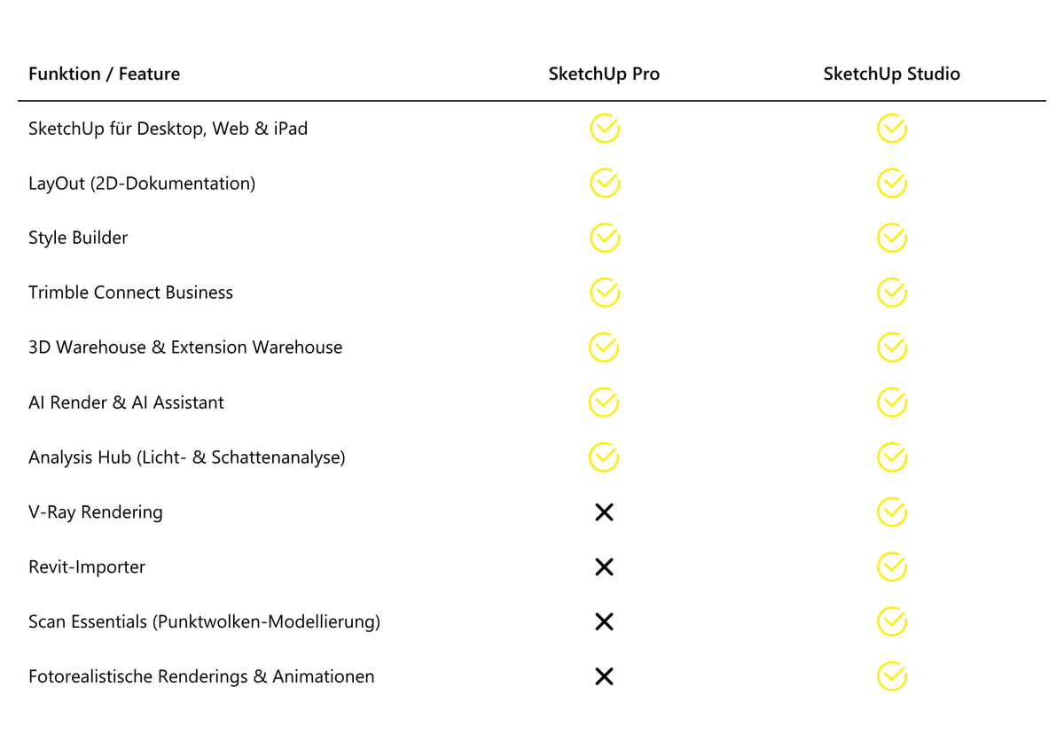 Funktionsvergleich