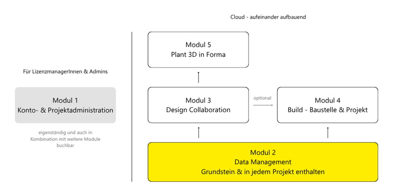 Forma Module (1)