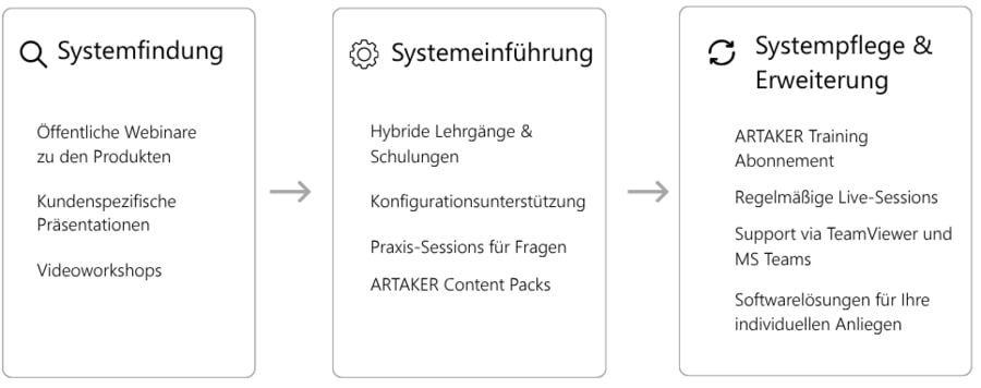 ASB Ablauf  (1)