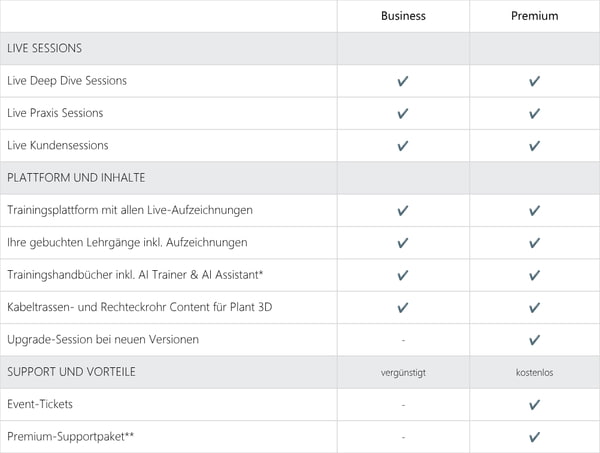 Trainingsabo Beschreibung